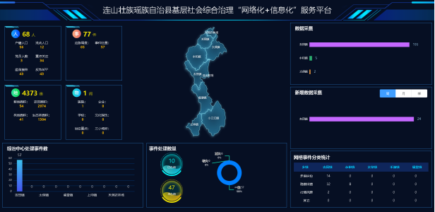 连山基层社会综合治理“网格化”＋“信息化”服务平台项目建设启动