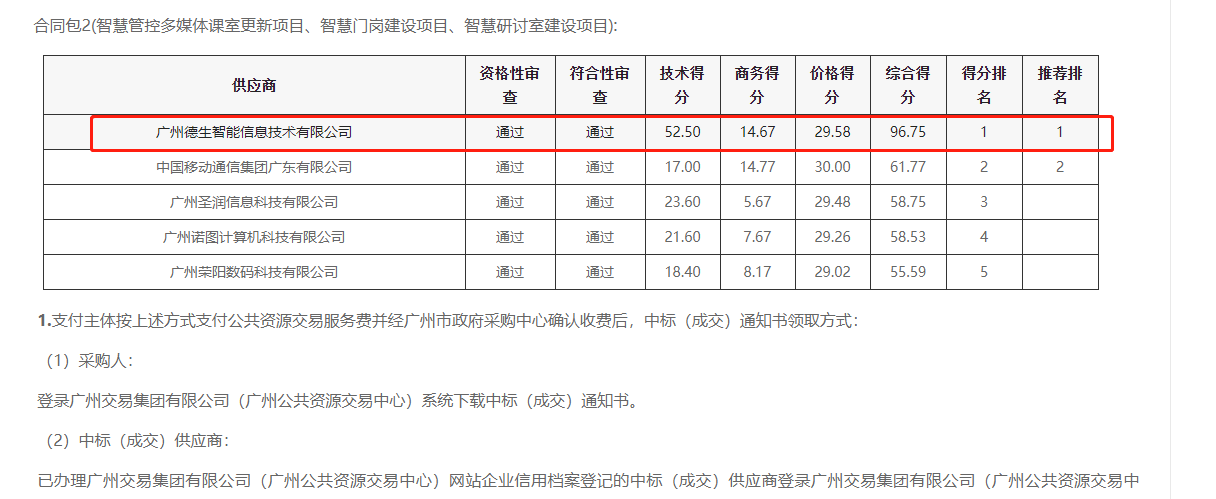 海洋之神hy590喜提大标！ 智慧校园一卡通，助力广州市技师学院校园信息化建设